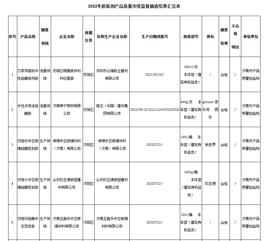 　本次抽查依據(jù)GB 33372-2020《膠粘劑揮發(fā)性有機(jī)化合物限量》