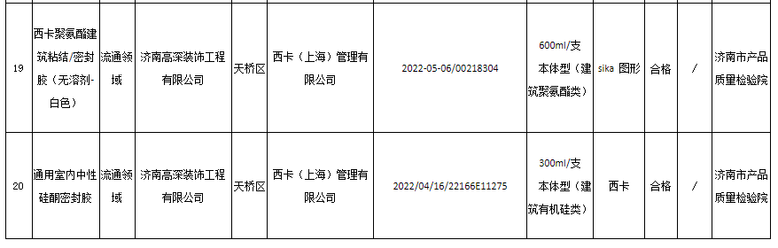 　本次抽查依據(jù)GB 33372-2020《膠粘劑揮發(fā)性有機(jī)化合物限量》、《濟(jì)南市膠粘劑(VOC 含量)產(chǎn)品質(zhì)量監(jiān)督抽查實(shí)施細(xì)則》等標(biāo)準(zhǔn)的要求，對膠粘劑產(chǎn)品的揮發(fā)性有機(jī)化合物含量(VOC)的1個(gè)項(xiàng)目進(jìn)行了檢驗(yàn)。