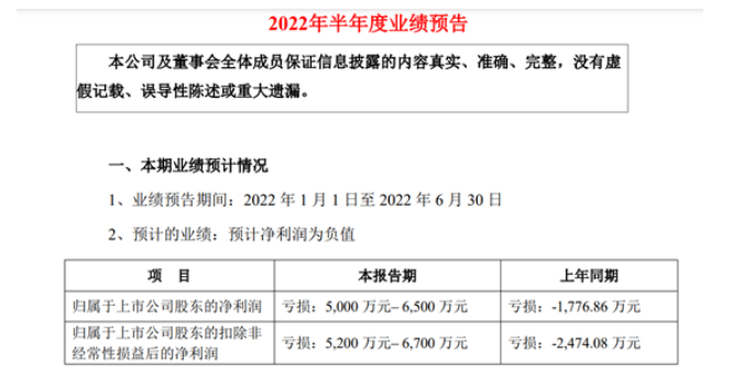 上半年業(yè)績(jī)預(yù)虧 金力泰高管頻繁離職