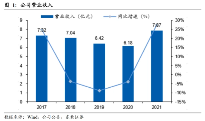 浙江仙通：高毛利率為核心護城河，無邊框密封條引領量價齊升