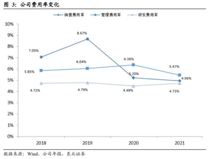 原材料：以原油衍生品為主，利潤與原油價格相關性高