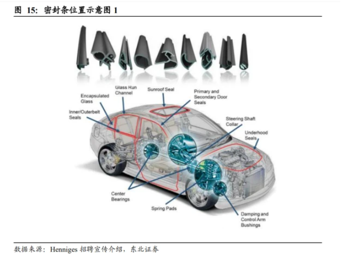 公司塑膠密封條的主要原材料為塑料粒子和鋼帶