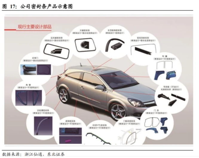 無邊框密封條引領量價齊升