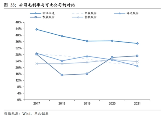 競爭格局：參與者較多，公司位列行業(yè)頭部