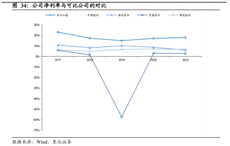 浙江仙通的主銷產(chǎn)品橡膠密封條較對手有一定的成本優(yōu)勢與價格優(yōu)勢