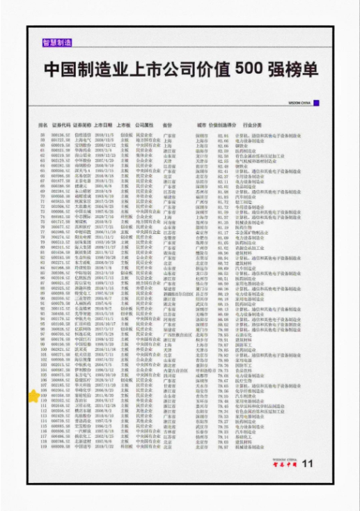 中國500家頂尖制造業(yè)公司，賽輪輪胎上榜！