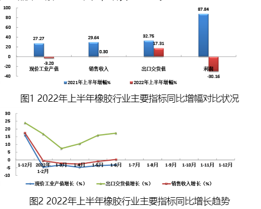 中橡協(xié)信息會展部