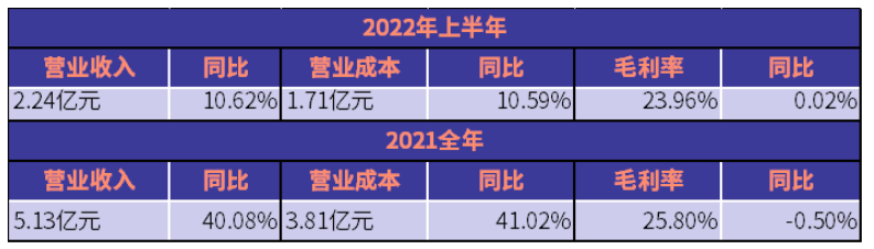 上海新陽(yáng)氟碳涂料上半年收入2.24億 考普樂(lè)申請(qǐng)新三板創(chuàng)新層