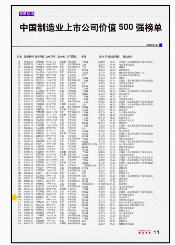 賽輪輪胎入選2021年度中國(guó)制造業(yè)上市公司價(jià)值500強(qiáng)榜單