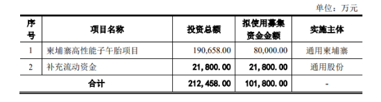 輪胎公司變更融資方案！