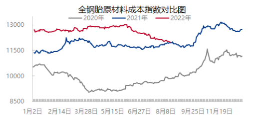 還在跌！輪胎廠喘口氣了…