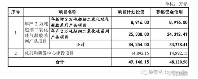 凌瑋科技遞交注冊：年營收4億 7500萬理財發(fā)生逾期兌付