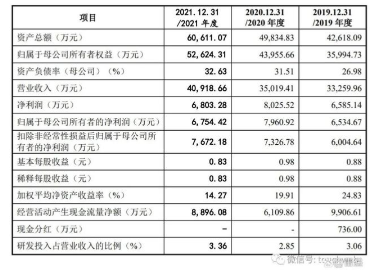 凌瑋科技是一家專注于多功能二氧化硅研發(fā)、生產(chǎn)、銷售和技術(shù)服務為一體的現(xiàn)代化產(chǎn)業(yè)集團。