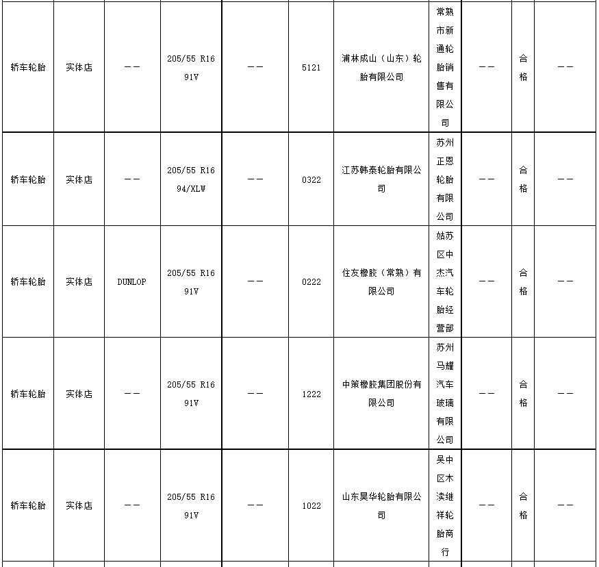 輪胎抽查