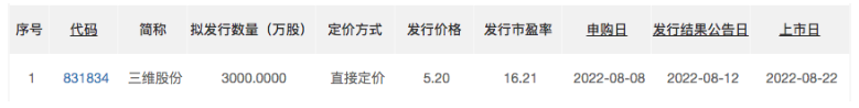 三維股份8月22日北交所上市：省級(jí)專精特新企業(yè) 參與起草國(guó)家標(biāo)準(zhǔn)