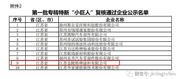 喜報(bào)！金陵涂料通過了第一批專精特新“小巨人”企業(yè)的復(fù)核！