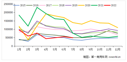 新能源重卡的滲透率還在不斷提升