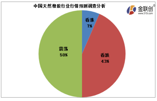 今年天然橡膠行情長時期下跌，價格處于偏低位置