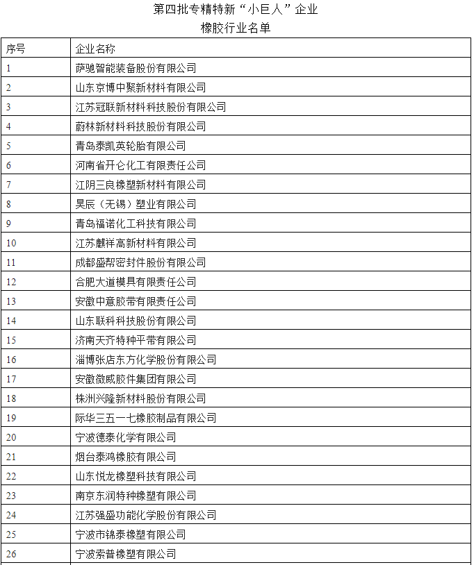 第四批專精特新“小巨人”全國總計4357家，最終認定數(shù)量預(yù)計在4000家左右。