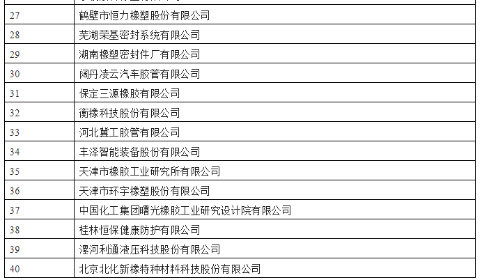 工業(yè)和信息化部公示了第四批專精特新“小巨人”企業(yè)名單，橡膠行業(yè)共有40家企業(yè)上榜。