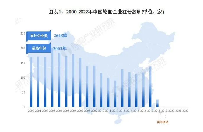 210家輪胎企業(yè)，經(jīng)營(yíng)存在異常