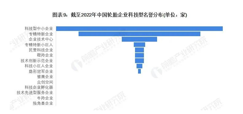 有56家獲得過科技型中小企業(yè)稱號(hào);還有41家公司為“專精特新”企業(yè);12家為企業(yè)技術(shù)中心。