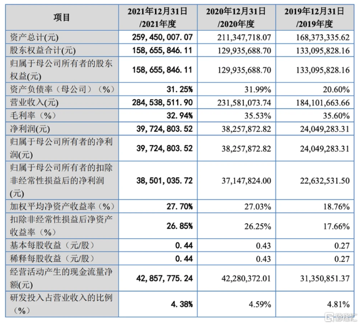 基本面情況，圖片來源：招股書