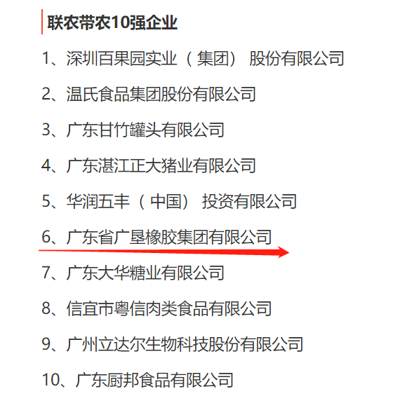 廣墾橡膠集團榮獲兩項廣東省農(nóng)業(yè)龍頭企業(yè)專項獎