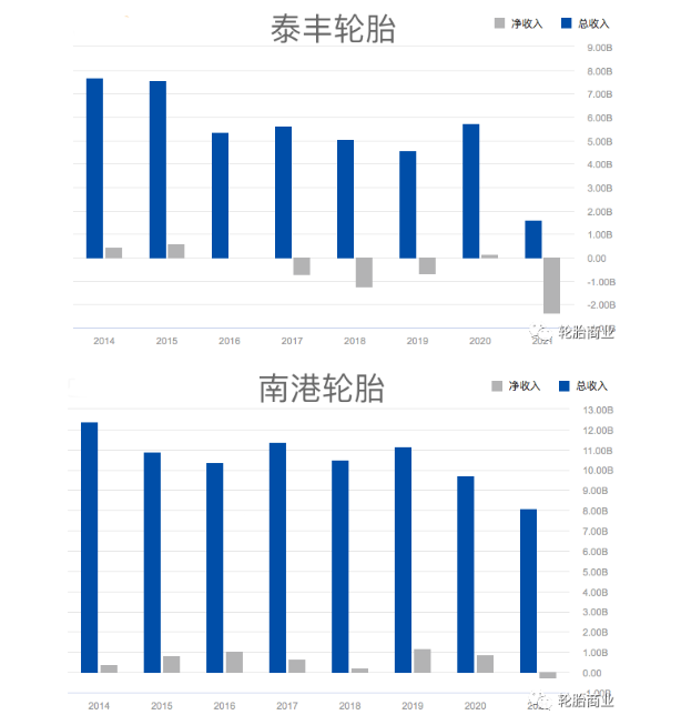 雙反稅率拖垮銷售