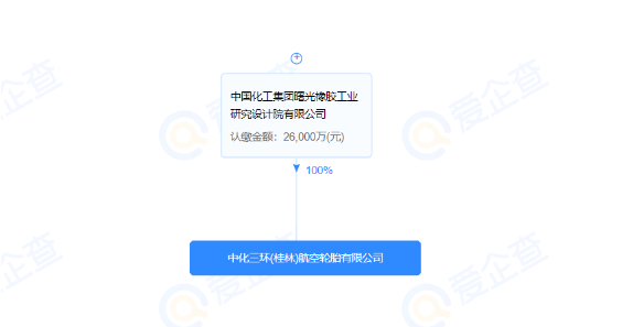 中化三環(huán)(桂林)航空輪胎有限公司的股東為中國化工集團曙光橡膠工業(yè)研究設計院有限公司(以下簡稱曙光院)。