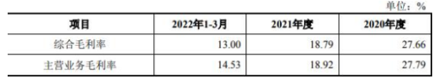 標(biāo)的公司綜合毛利率與主營業(yè)務(wù)毛利率情況具體如下：