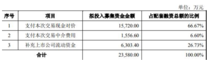 本次交易的業(yè)績補(bǔ)償測算期間為三年，即2022年度、2023年度及2024年度。根據(jù)業(yè)績承諾方承諾：廈門鷺意2022年度、2023年度、2024年度經(jīng)審計的凈利潤(扣除非經(jīng)常性損益前后孰低)分別不低于2700萬元、3500萬元和4300萬元。