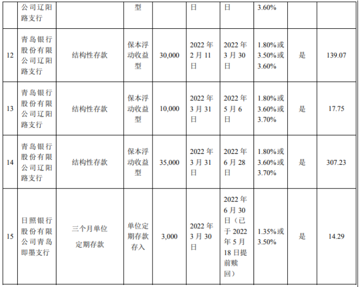 輪胎企業(yè)