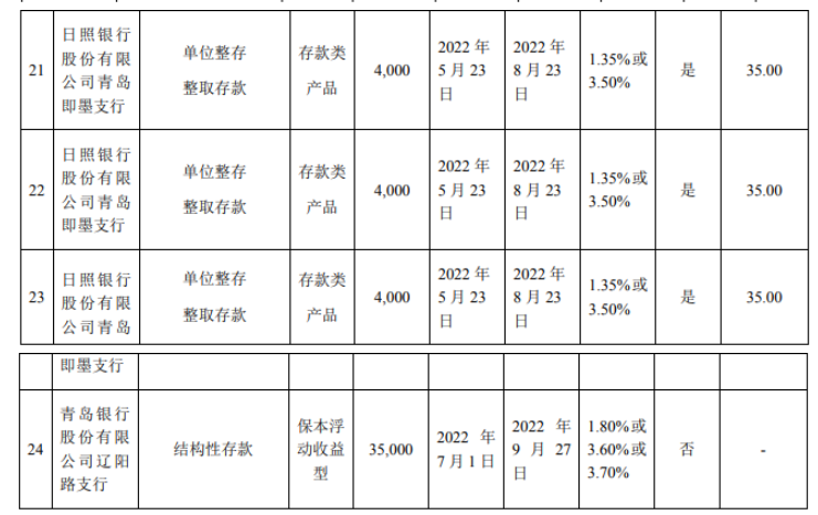 森麒麟表示，此次投資，不影響募集資金投資計(jì)劃正常進(jìn)行和募集資金的安全。