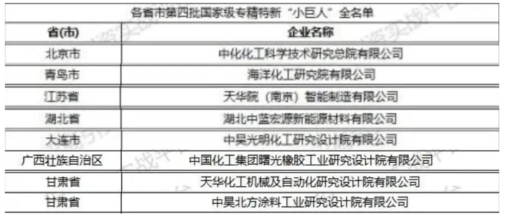 喜訊！曙光院成功入選第四批國(guó)家級(jí)專精特新“小巨人”企業(yè)