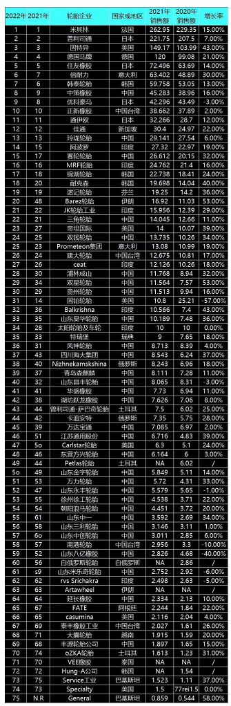 單位：美元