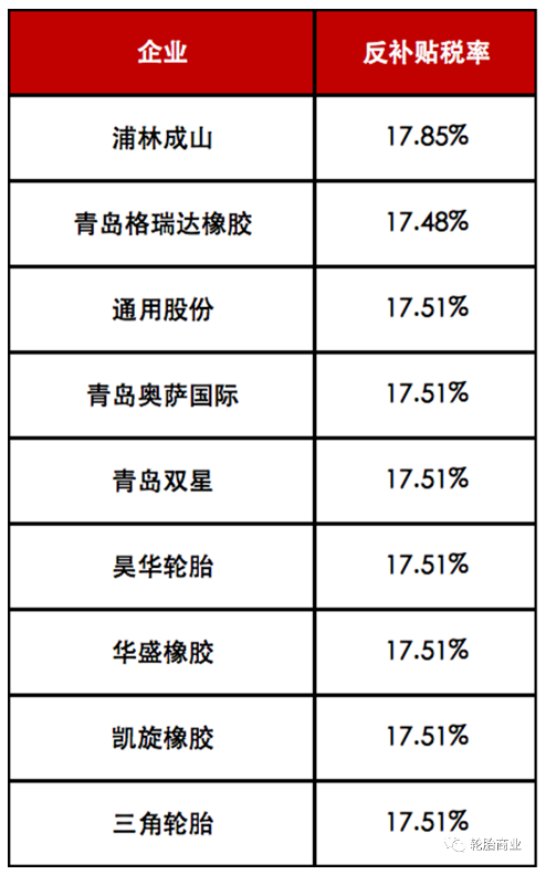 中美輪胎貿(mào)易戰(zhàn)爭狼煙再起