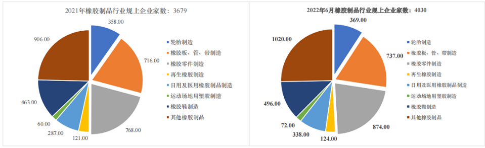 01、近四成輪胎企業(yè)，出現(xiàn)虧損