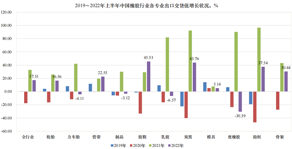 02、出口成輪胎企業(yè)的“救命稻草”