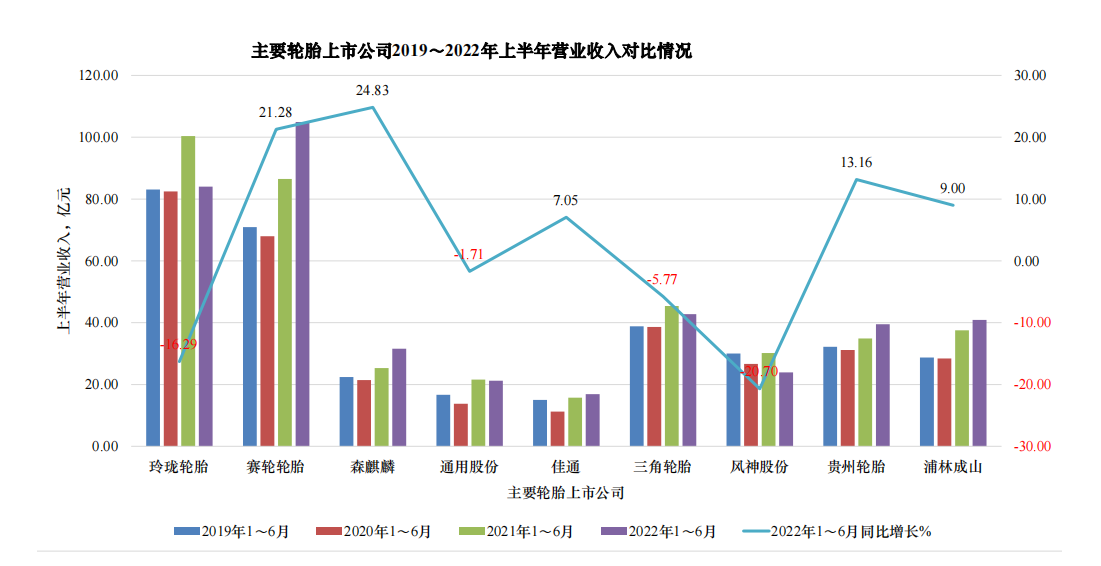 03、下半年，行業(yè)要充滿信心!