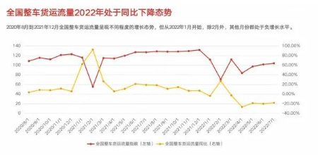 03、公路貨運(yùn)費(fèi)用成本減弱