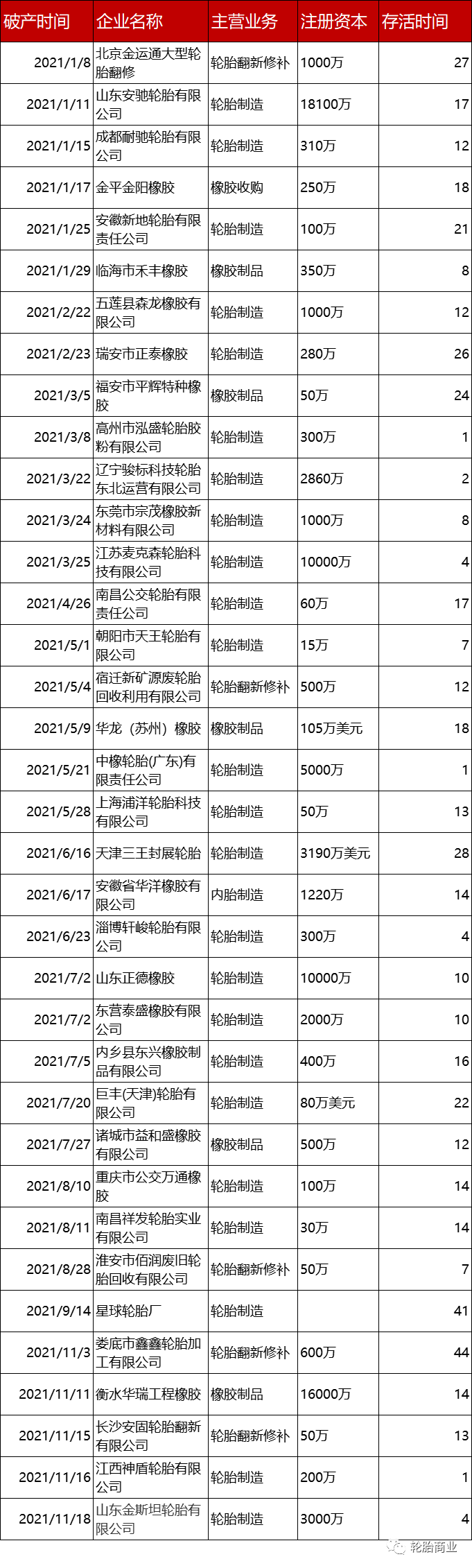 2021年倒閉企業(yè)名單