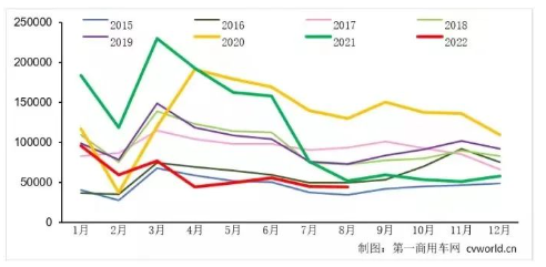 10年最差+15連跌：全鋼胎從此由盛轉(zhuǎn)衰？