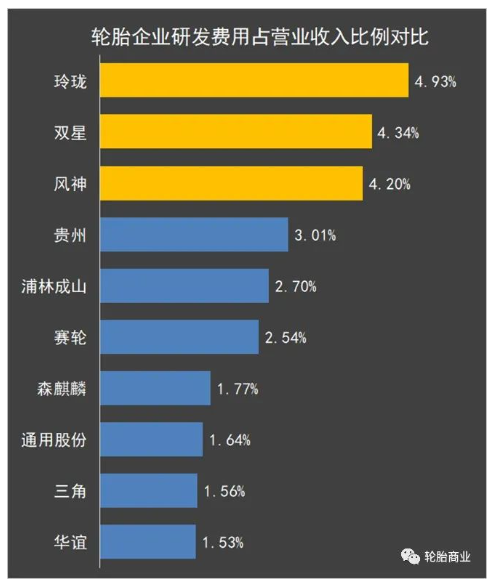 04、研發(fā)費(fèi)用占比