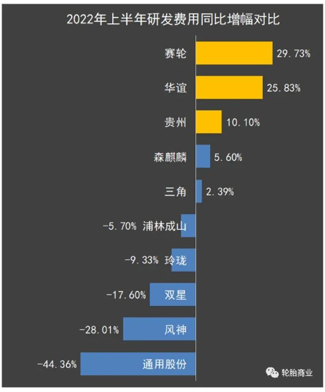 03、研發(fā)費(fèi)用同比增幅