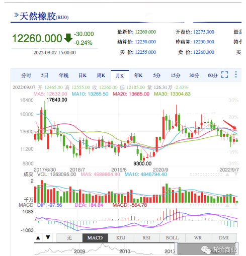 天然橡膠需求暴降