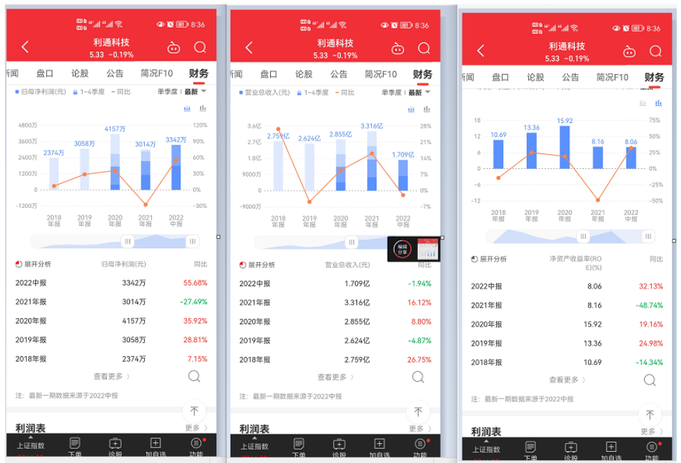 漯河利通液壓科技股份有限公司對外投資