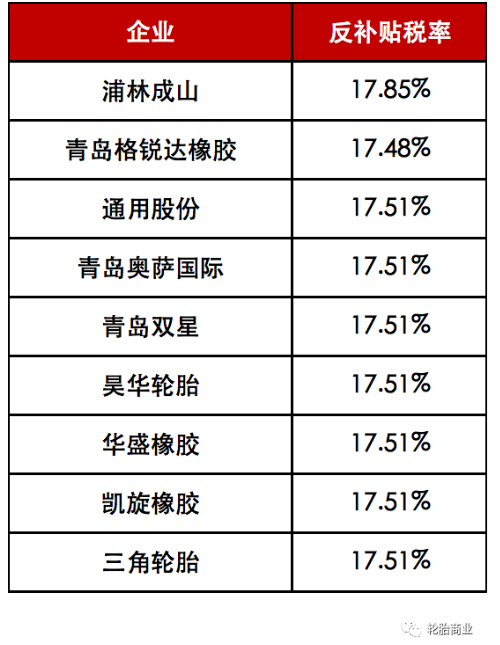 雙反傳噩耗，多國圍堵中國輪胎出口！