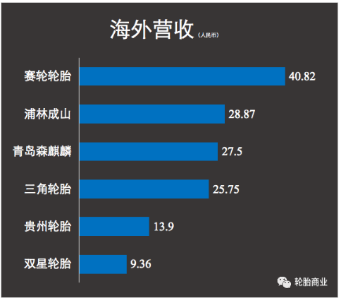 海外建廠，投產(chǎn)就巨利