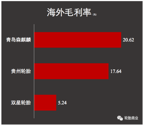 輪胎企業(yè)之所以能實現(xiàn)海外工廠“落地即賺錢”